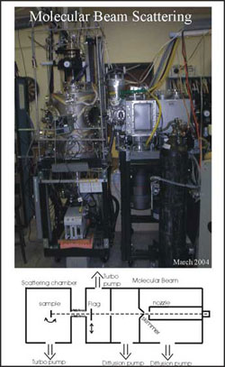 Beam Scattering