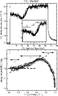 KW Example