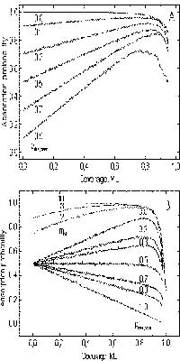 MCS Example 2