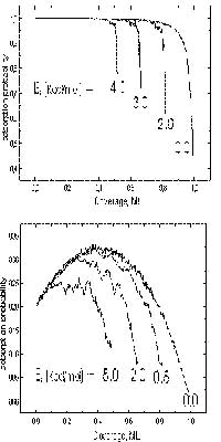 MCS Example 3