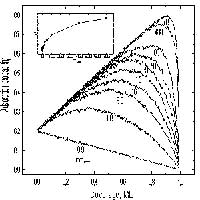 MCS Example 4