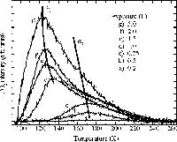 TDS Example